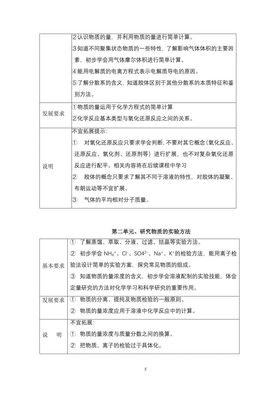 化学学科必修模块教学指导意见_第5页