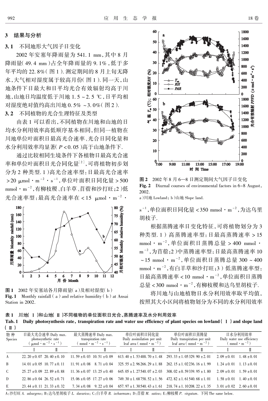 半干旱黄土丘陵区五种植物的生理生态特征比较_第3页