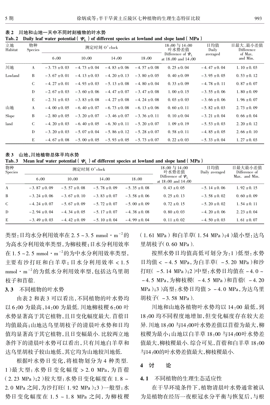 半干旱黄土丘陵区五种植物的生理生态特征比较_第4页