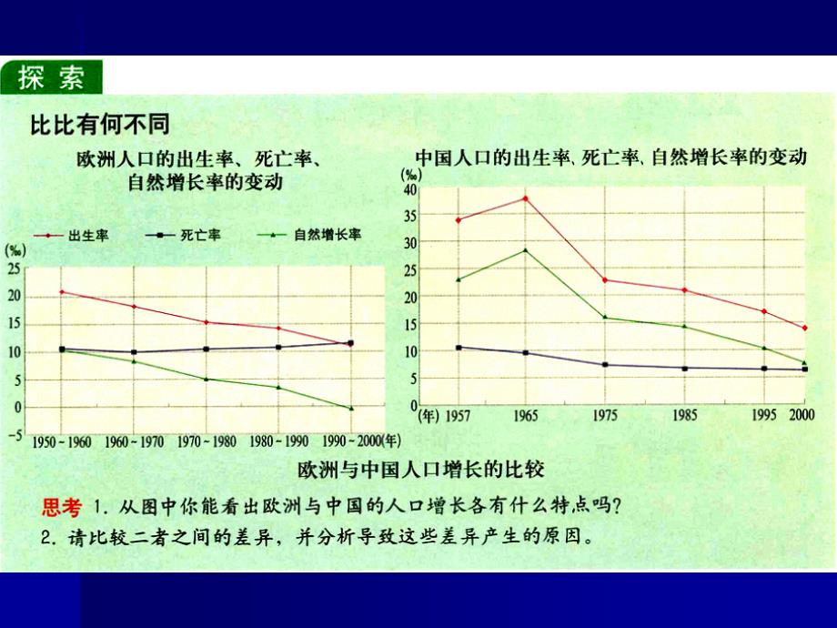 高中地理 人口的增长、迁移与合理容量_第4页