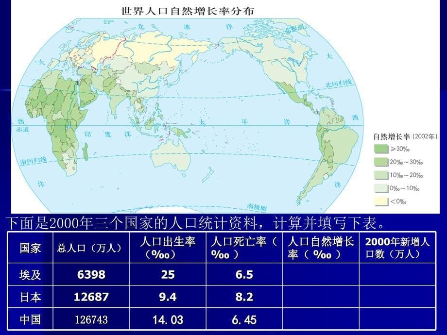 高中地理 人口的增长、迁移与合理容量_第5页