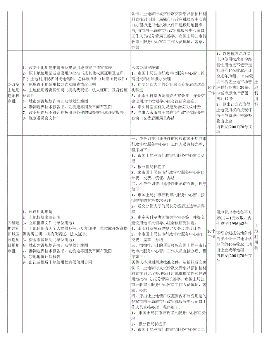 土地审批流程_第3页