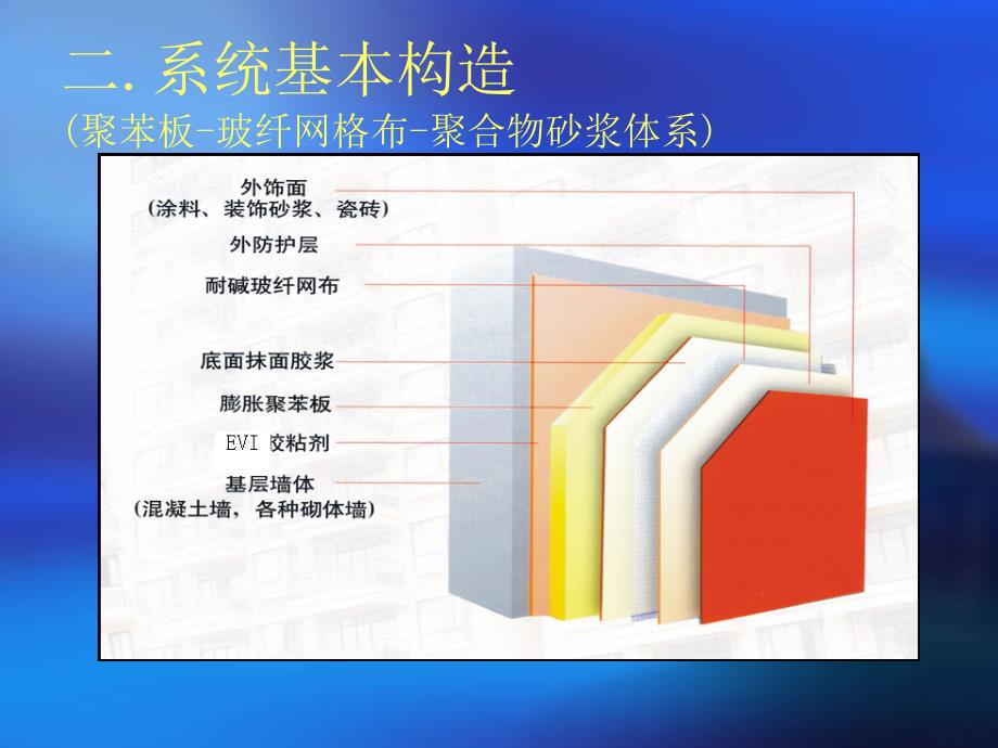 外墙外保温技术(三)_第3页