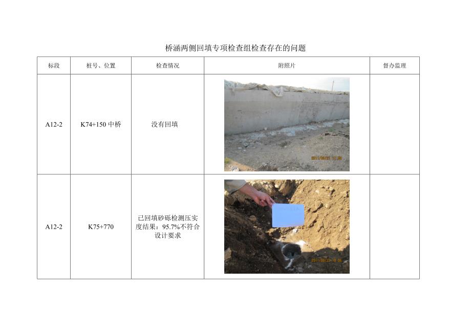 月日检查桥涵台背回填砂砾_第1页