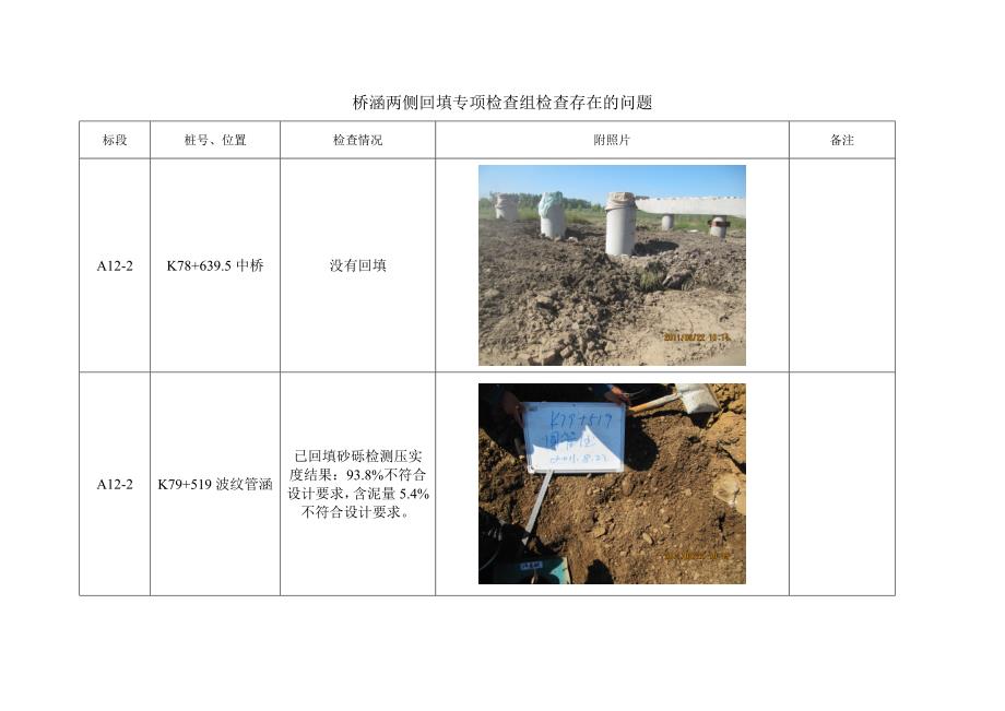 月日检查桥涵台背回填砂砾_第2页