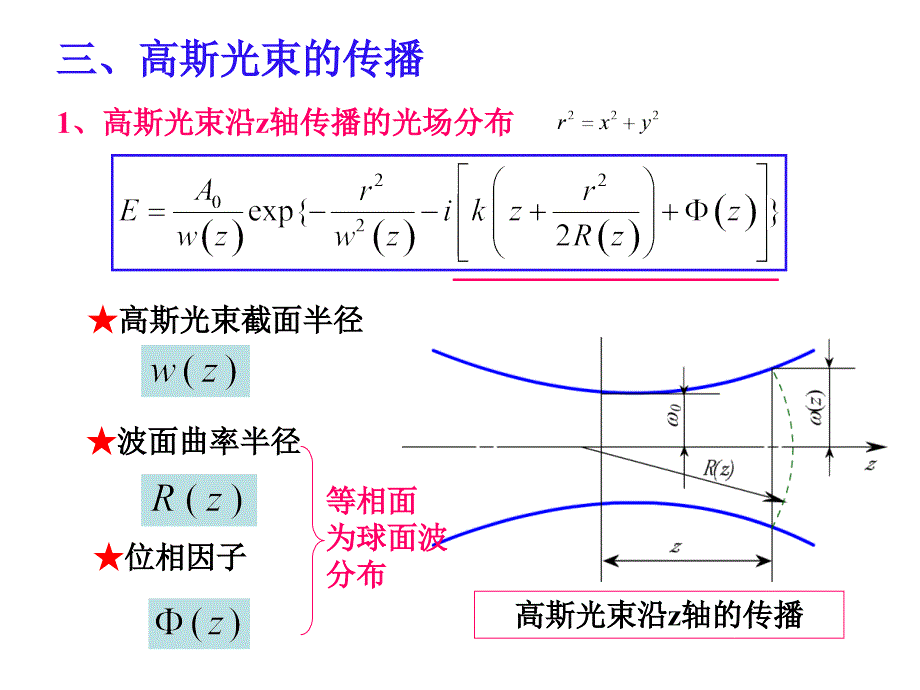 专题一激光光学系统_第3页