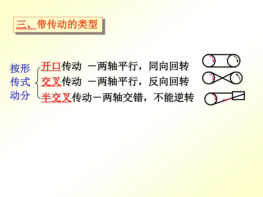 广东工业大学机械设计第十三章  带传动_第3页