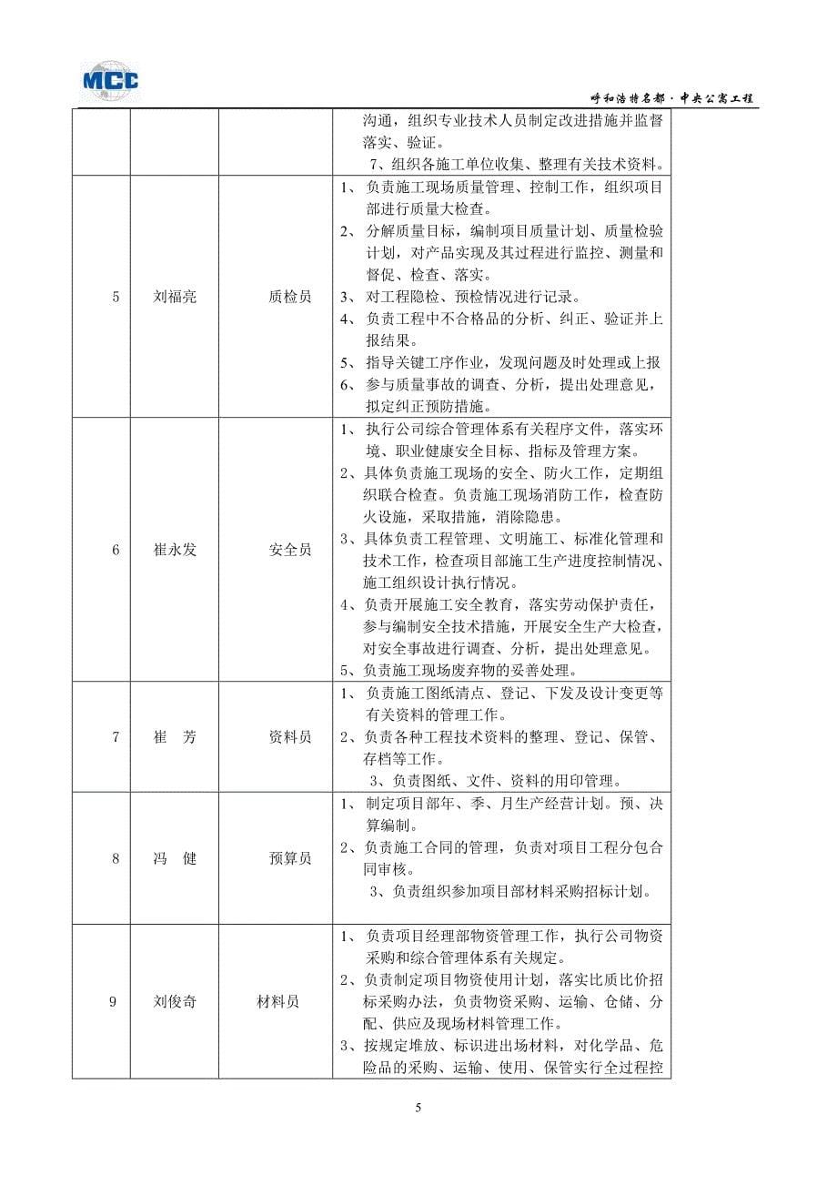 中央公寓地下防水工程方案_第5页