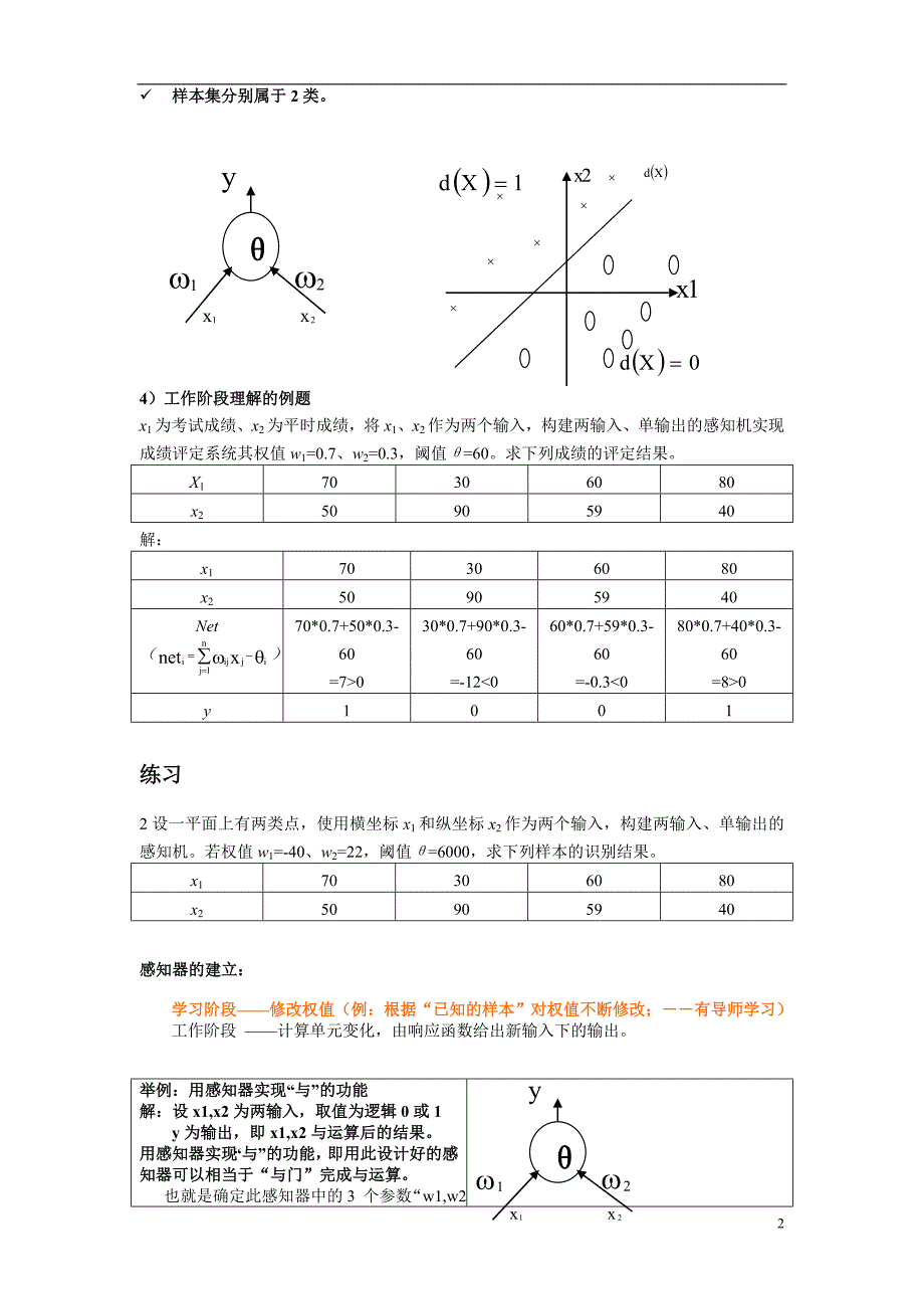 2012神经网络指导_第2页