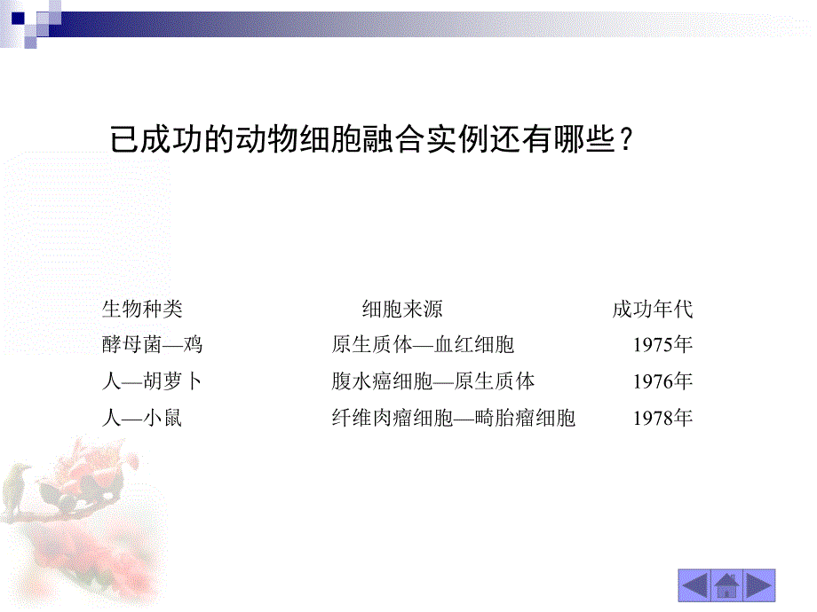 动物细胞融合和单克隆抗体_第4页