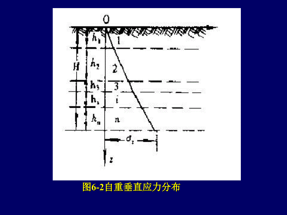 岩体力学同济_第3页