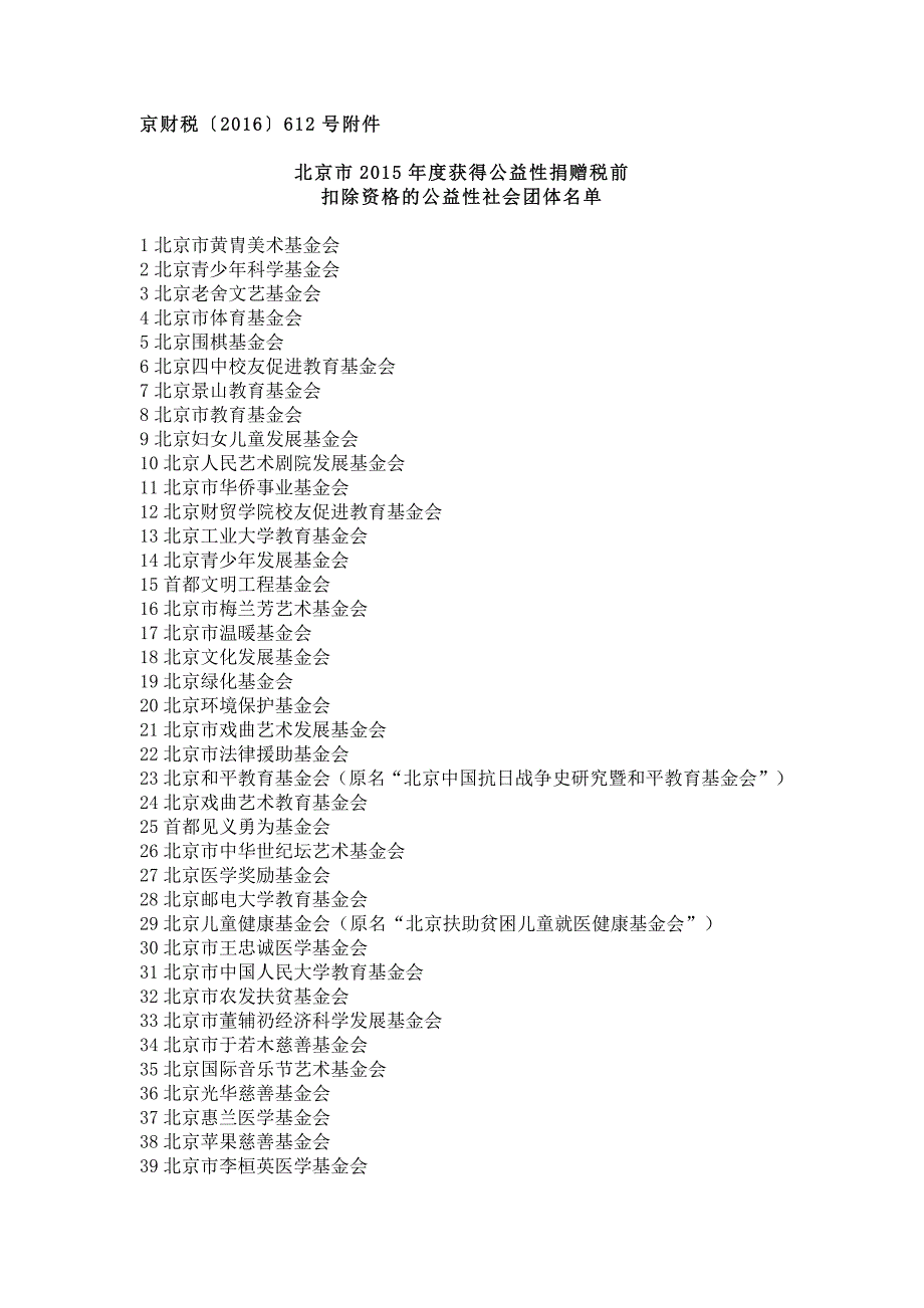 北京市2015年度获得公益性捐赠税前扣除资格的公益性社会_第3页