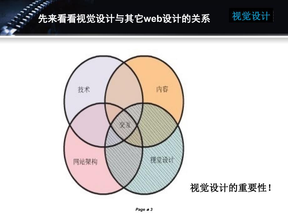 网站UI视觉设计入门教程精选_第3页