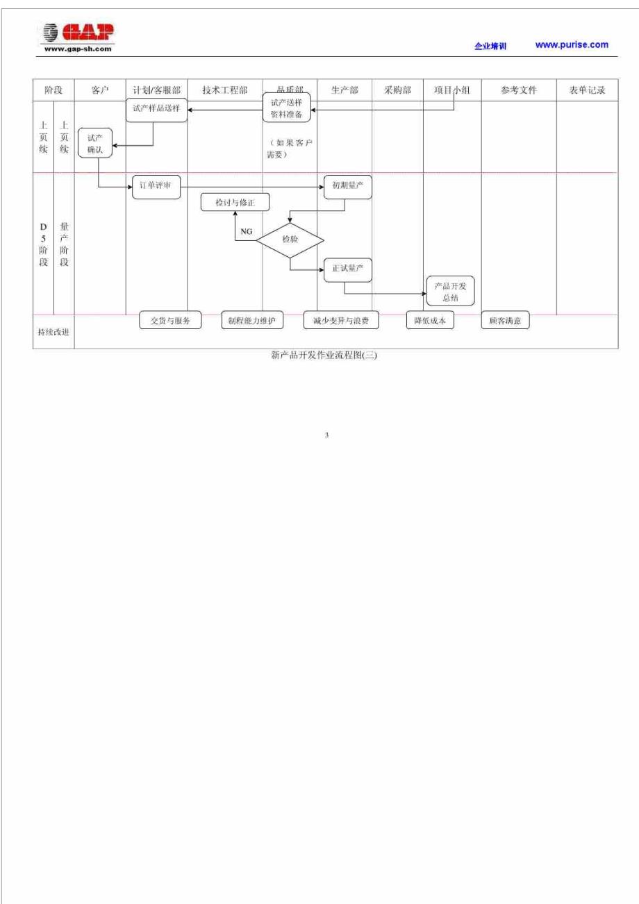 新产品开发管理作业 流程图_第3页