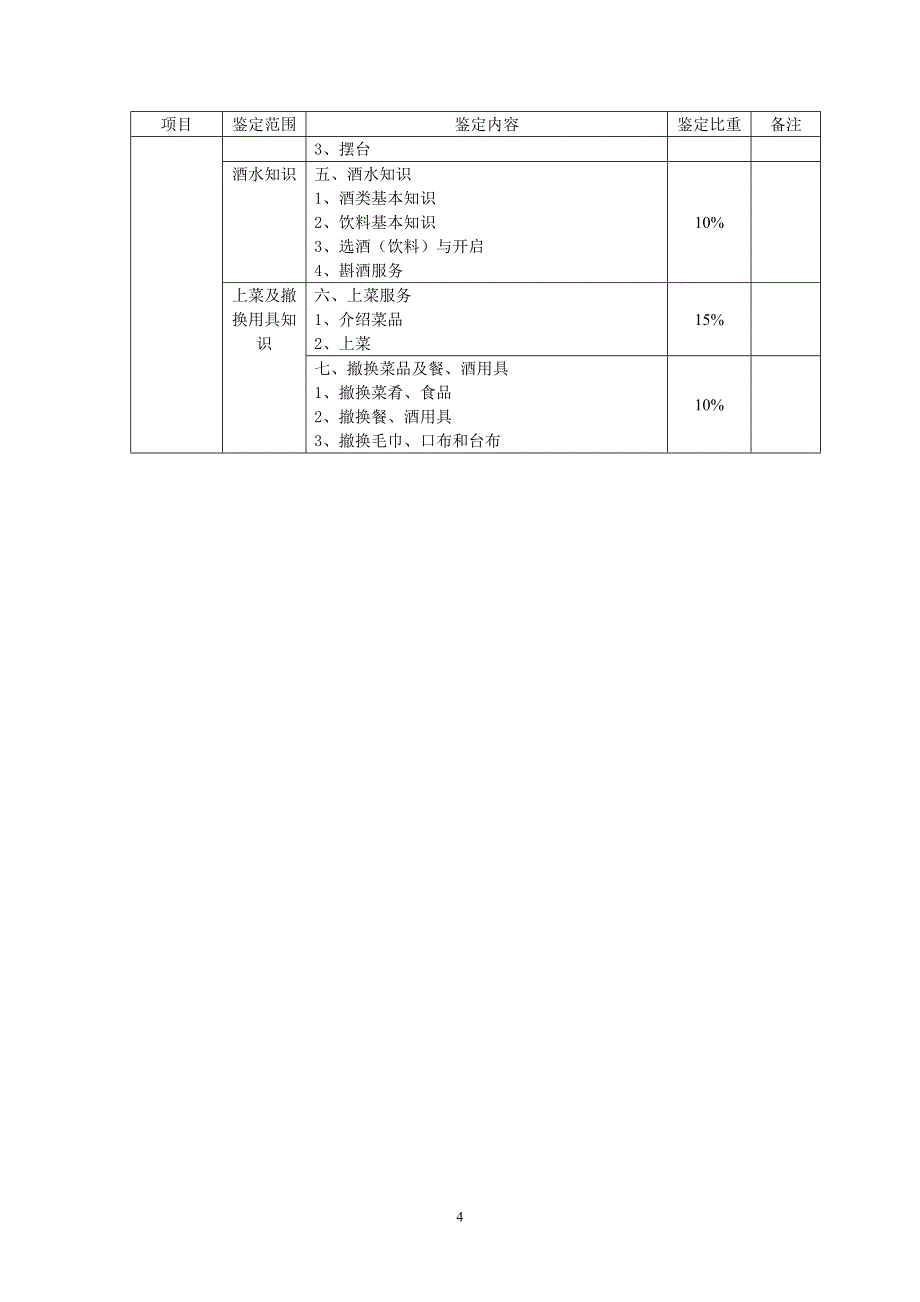 深圳市职业技能鉴定餐厅服务员考核大纲_第4页