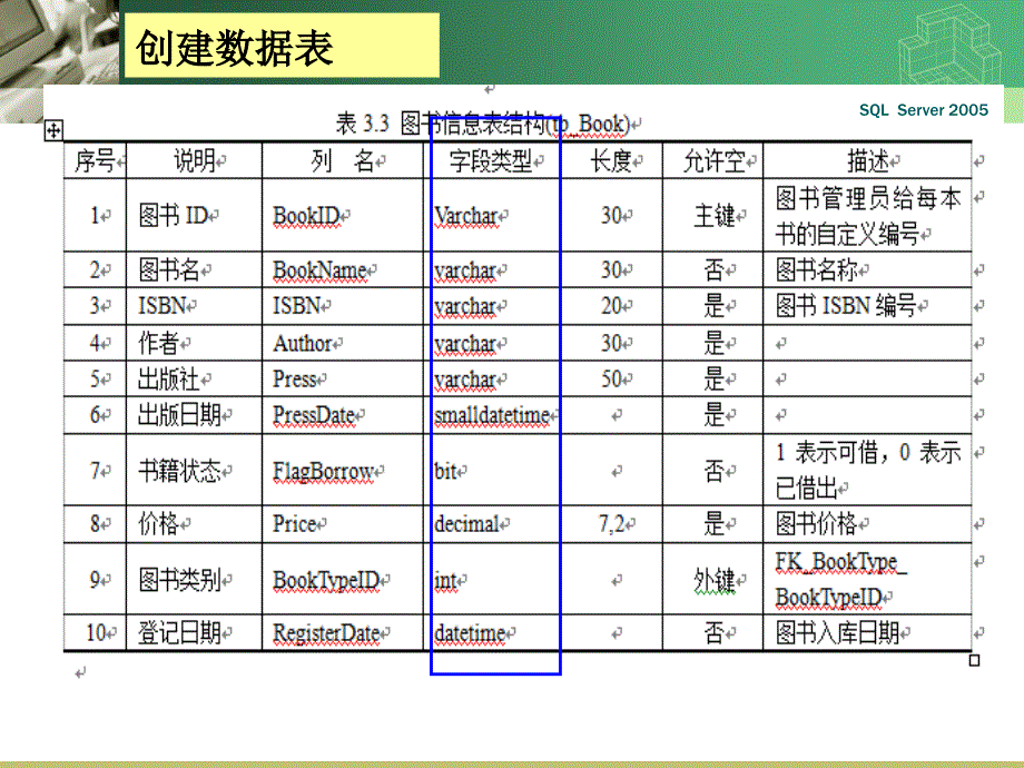 在sql中创建数据表_第3页