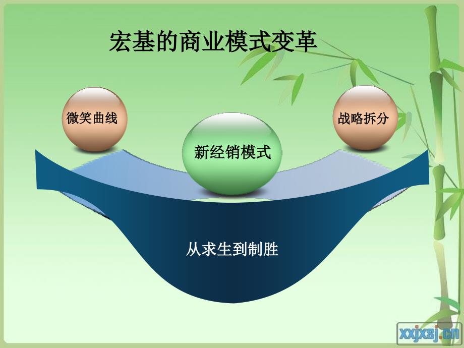 acer笔记本市场营销案例_第3页