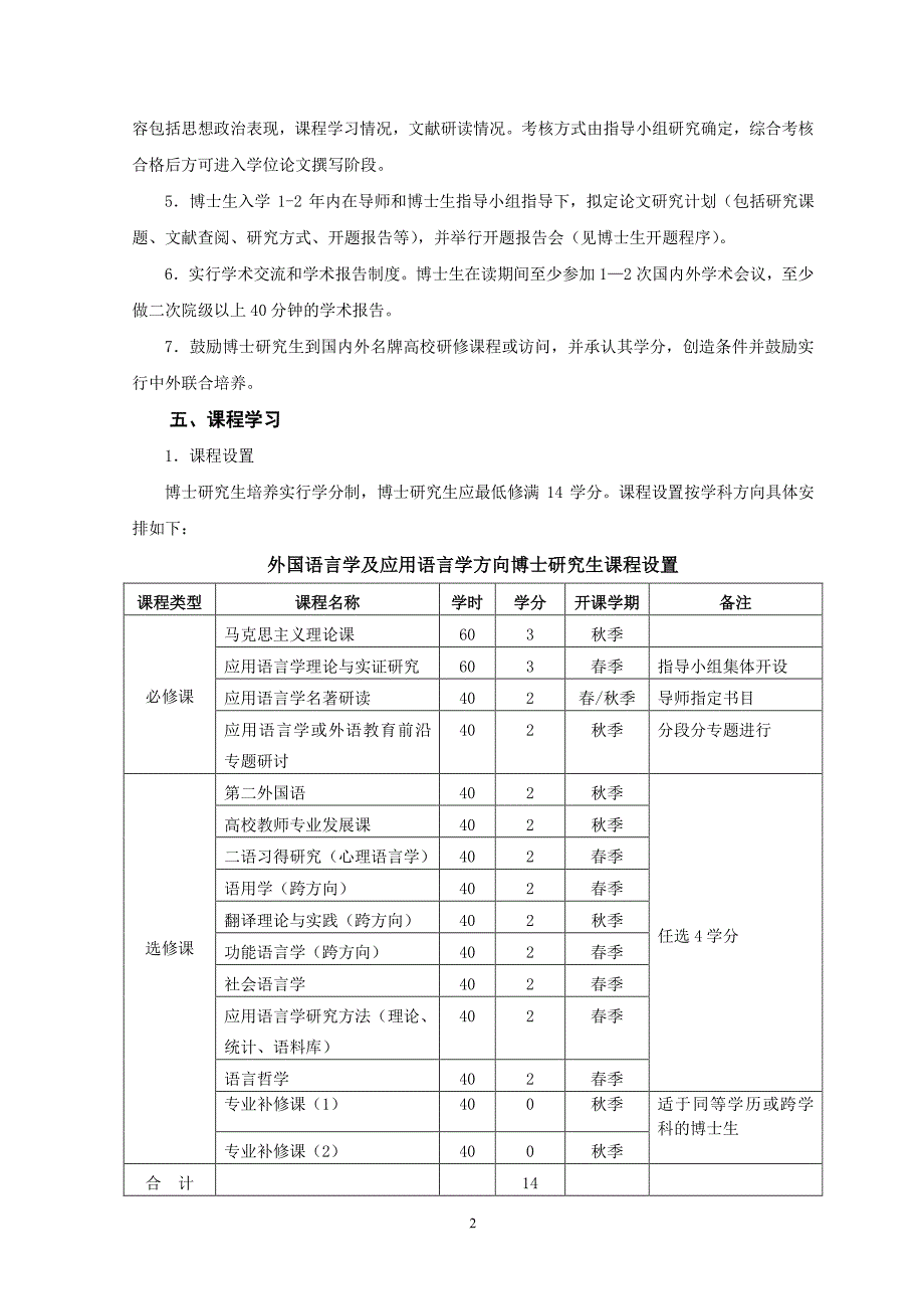 外国语言学及应用语言学专业博士学位研究生培养方案_第2页