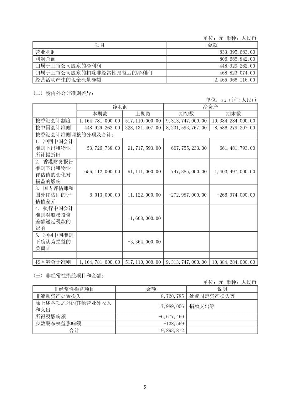 北京北辰实业股份有限公司_第5页