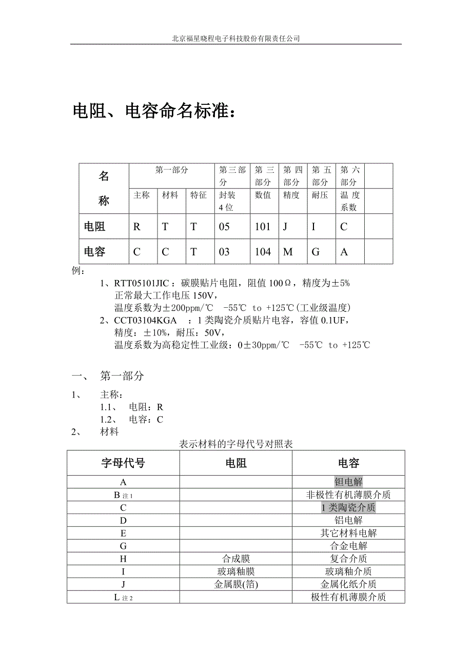 北京福星晓程元器件命名标准_第2页