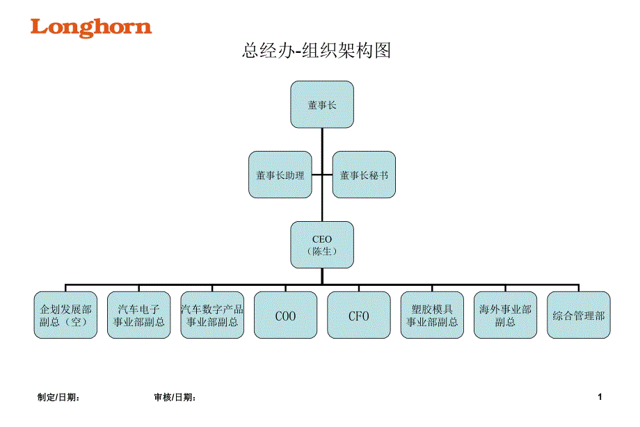 各部组织架构图[1]_第1页