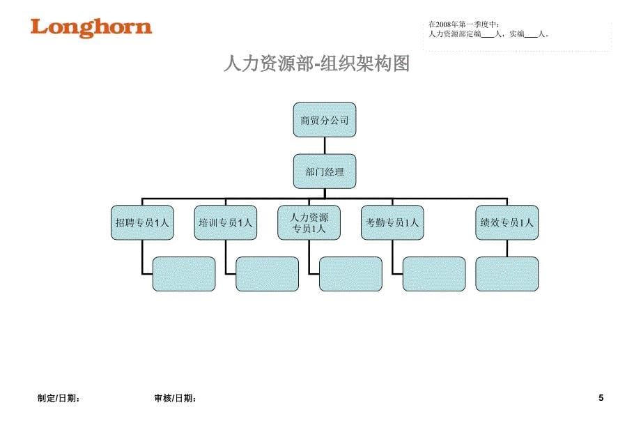 各部组织架构图[1]_第5页