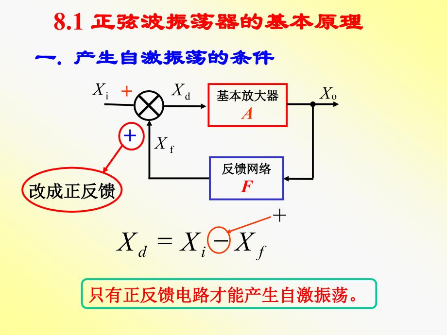 模电波形的产生与变换电路_第2页