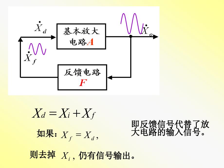 模电波形的产生与变换电路_第3页