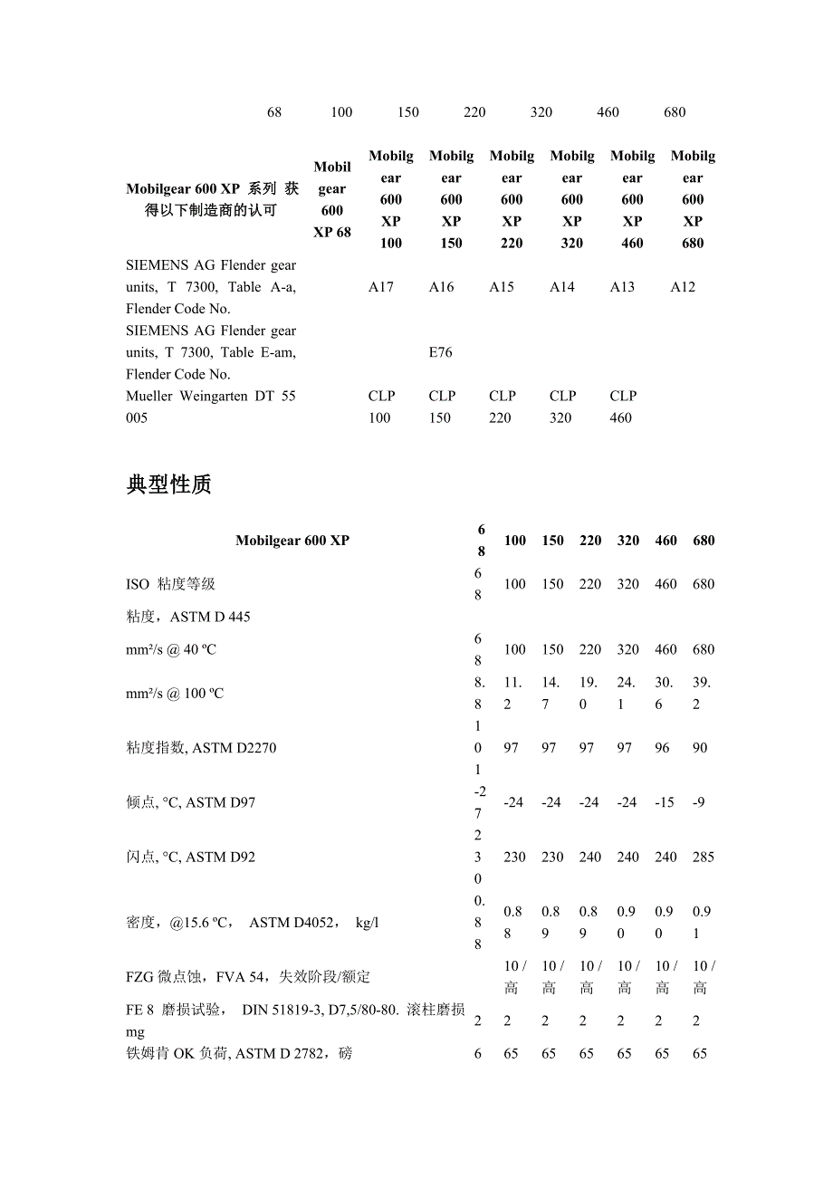 美孚600XP润滑油_第3页