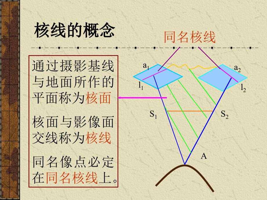 同名核线的确定与重采样_第3页