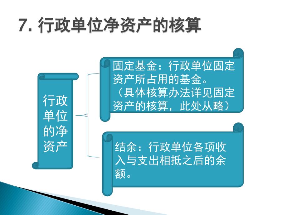 行政单位净资产的核算_第2页