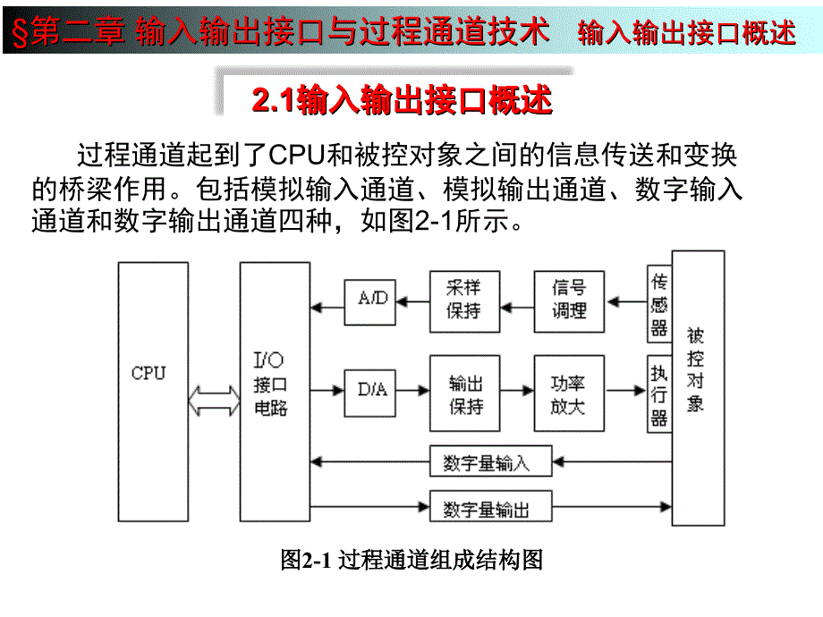 计算机控制系统3第三章 (1)_第3页