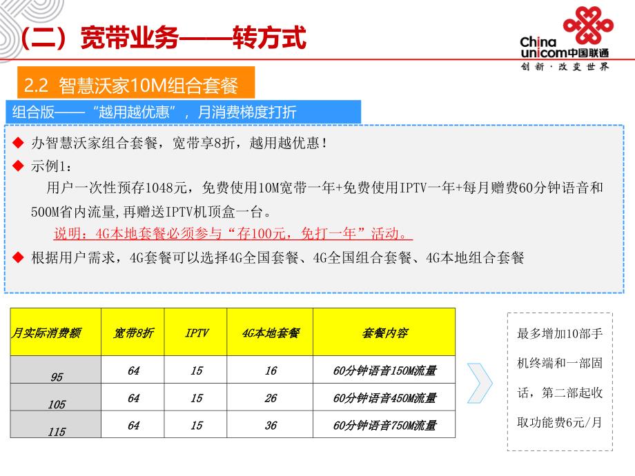 智慧沃家资费_第1页