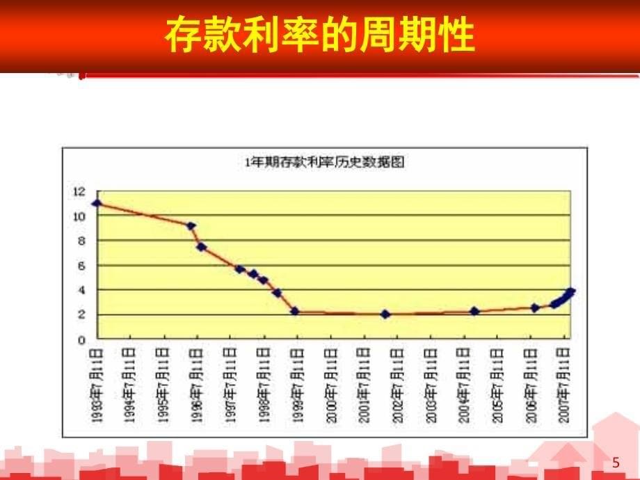 中英人寿财智人生终身寿险B款-保险营销销售产品商品说明销售技巧话术卖点分析早会晨会夕会幻灯片投影片培训课件专题材料素材_第5页