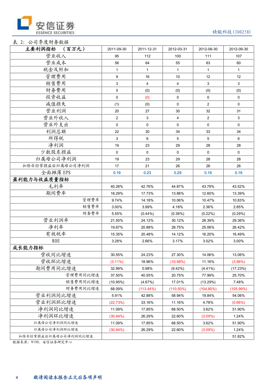 大众拉动业绩快速增长_第4页