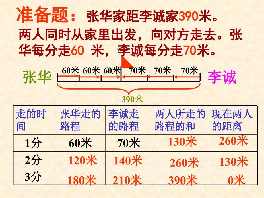 相遇问题应用题_第2页