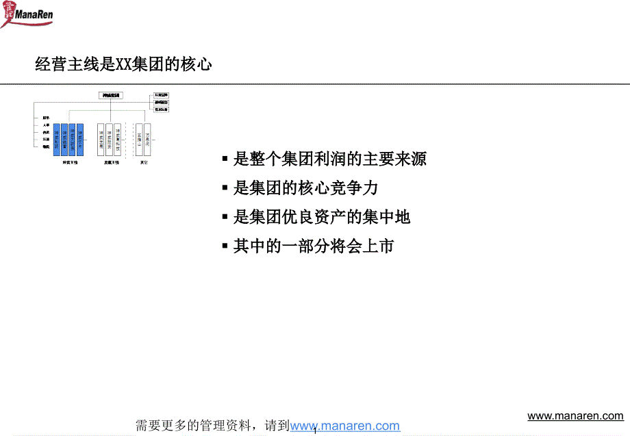 医药行业-集团公司的组织架构_第2页