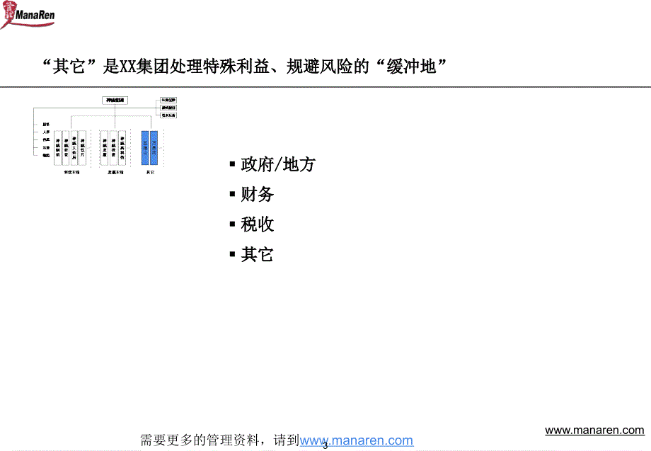 医药行业-集团公司的组织架构_第4页