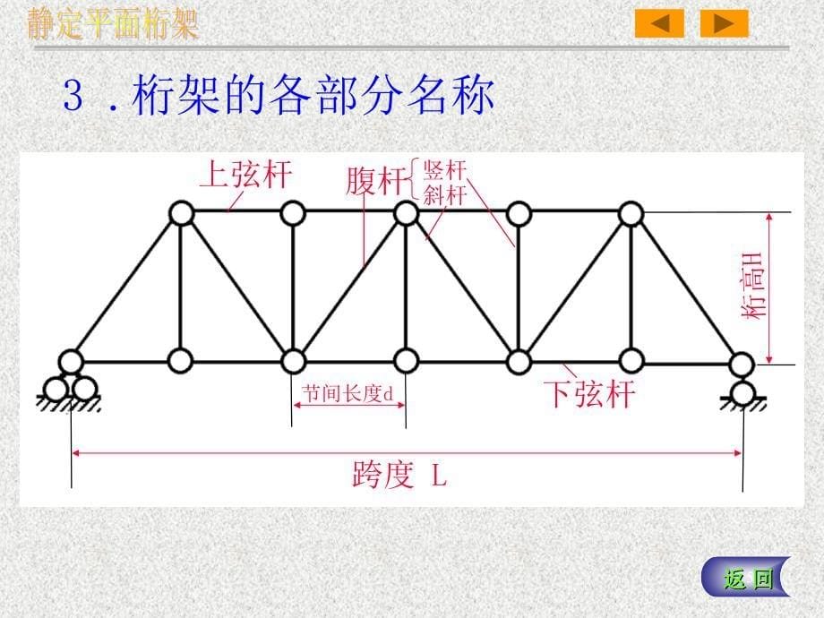 结构力学(第五版)第五章 静定平面桁架_第5页