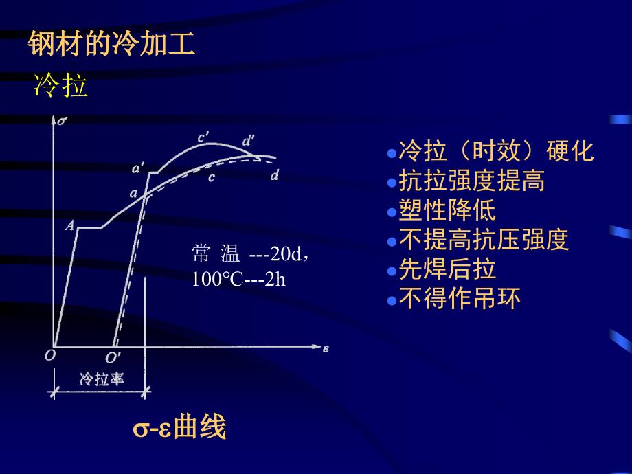 结构材料_第4页