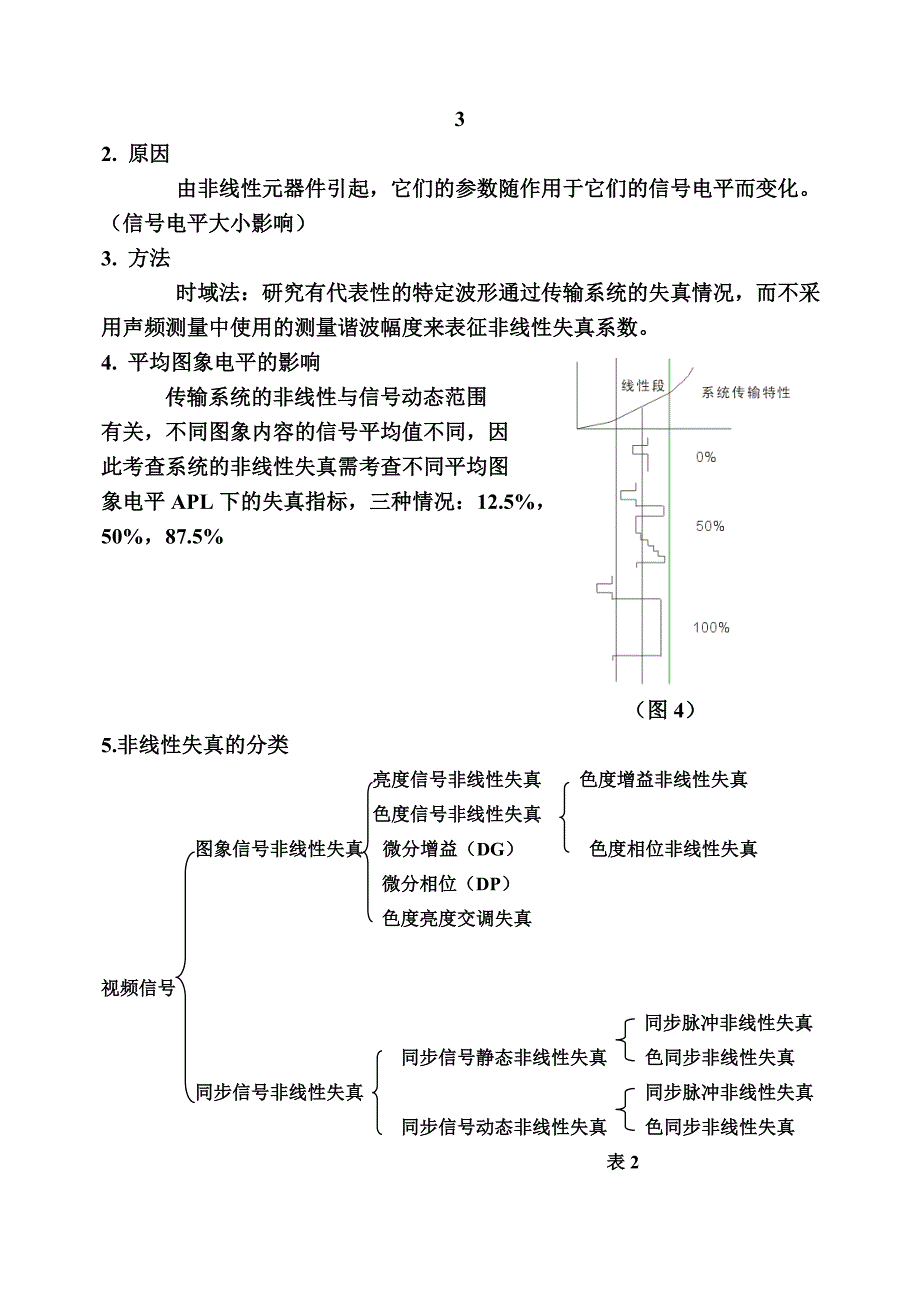 视频测试原理义_第4页