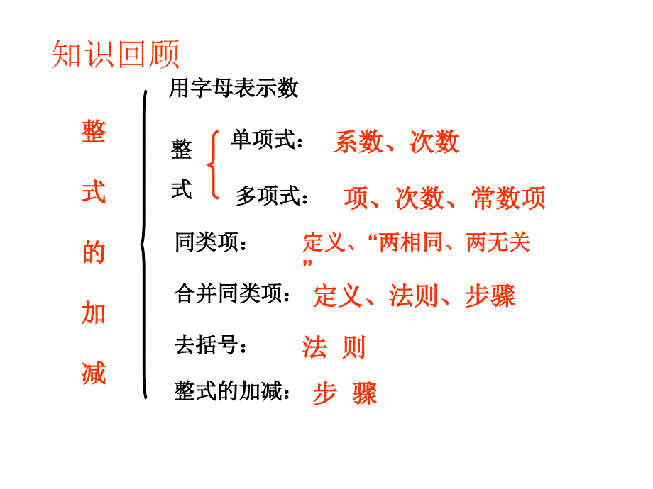 整式复习_第2页