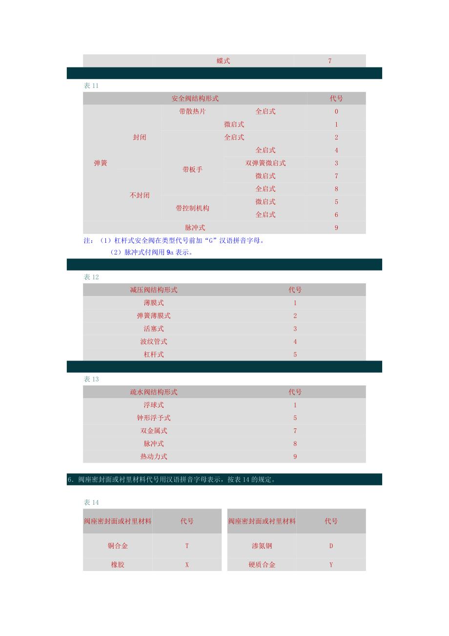 阀门的标注方法_第4页