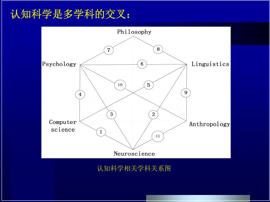 地理信息智能化处理_地理空间认知_第4页