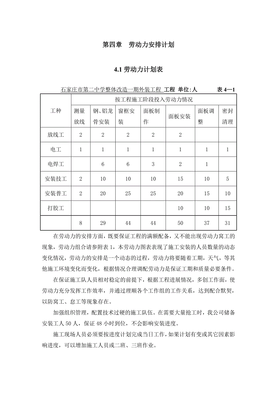 劳动力安排计划(超全)_第1页