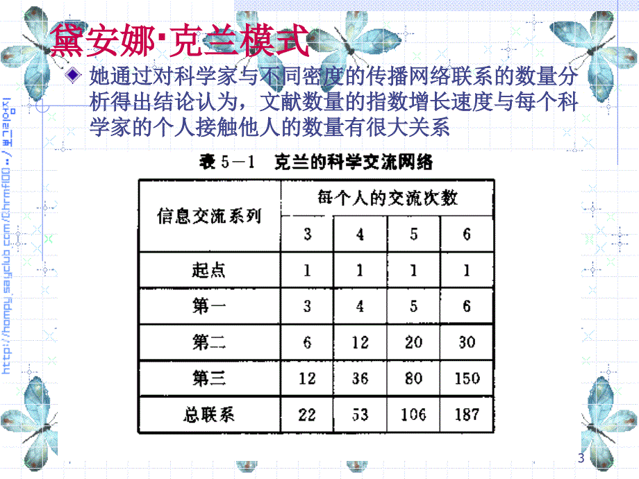 文献的社会传播类型_第3页