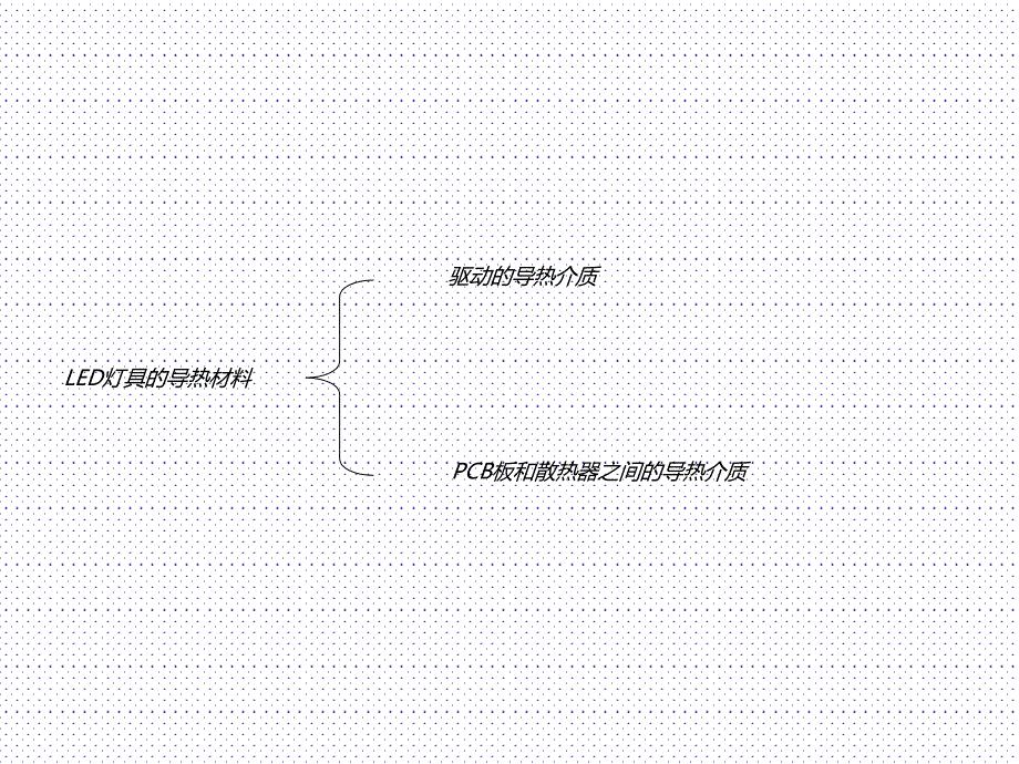 led灯具的 导热材料_第1页