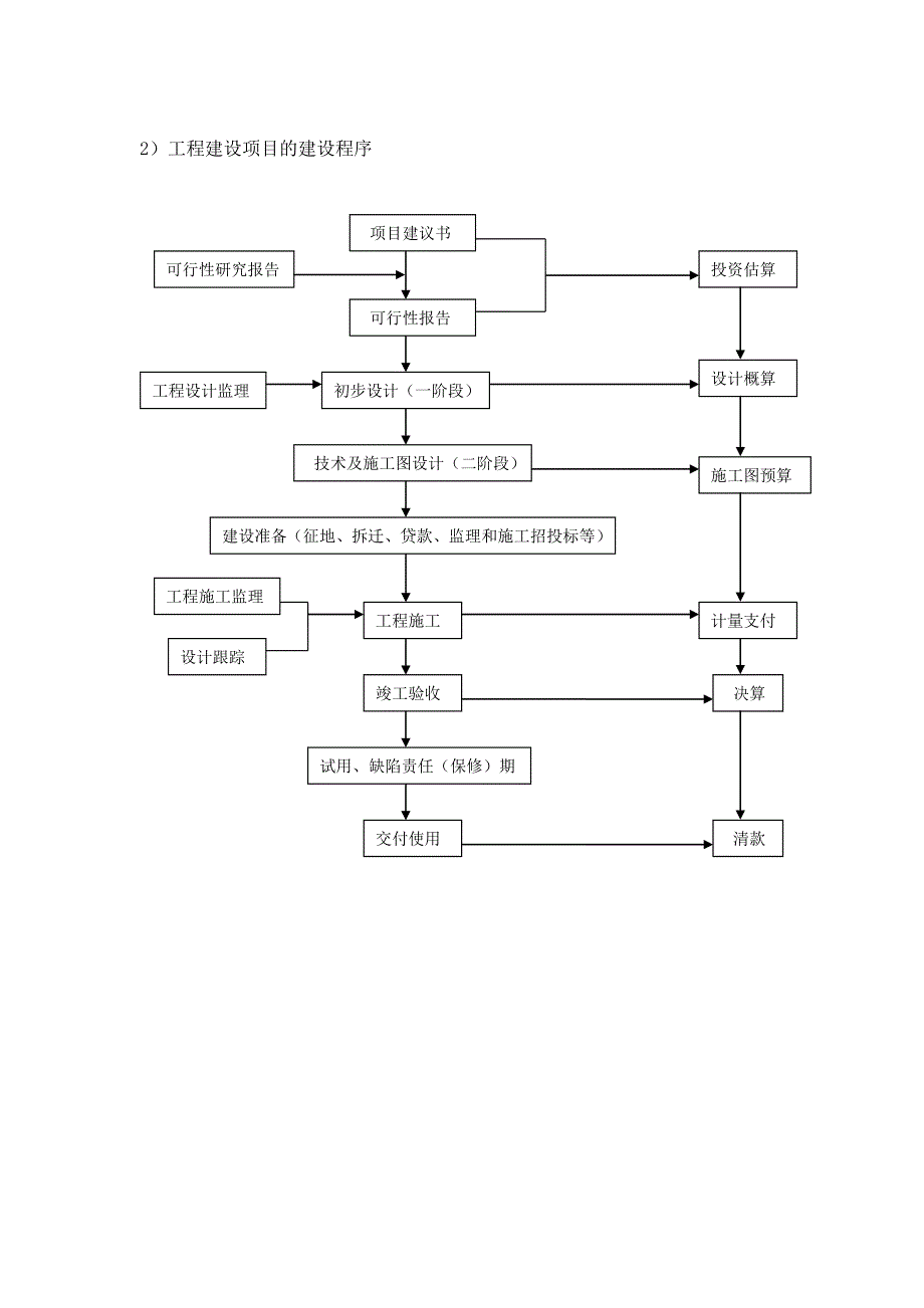 建筑招投标流程_第2页