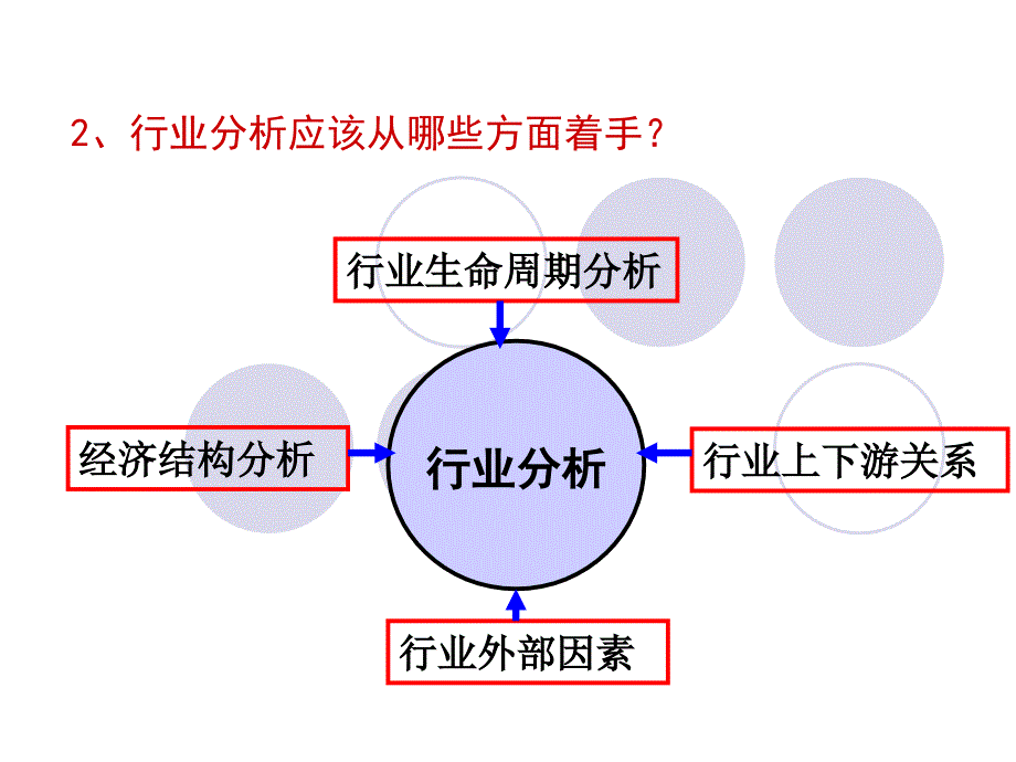 证券投资分析 行业分析_第4页