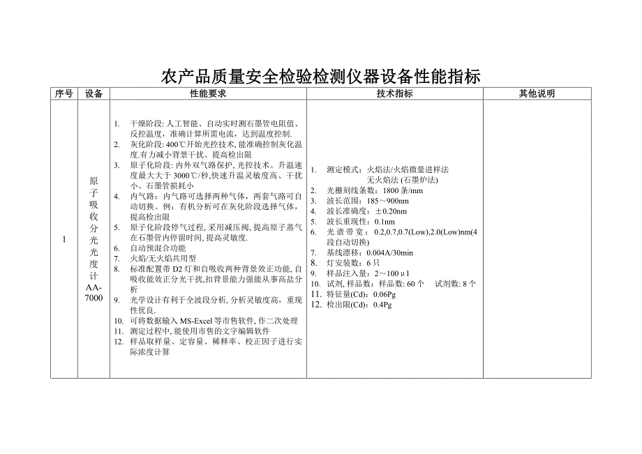 农产品质量安全检验检测仪器设备性能指标_第1页